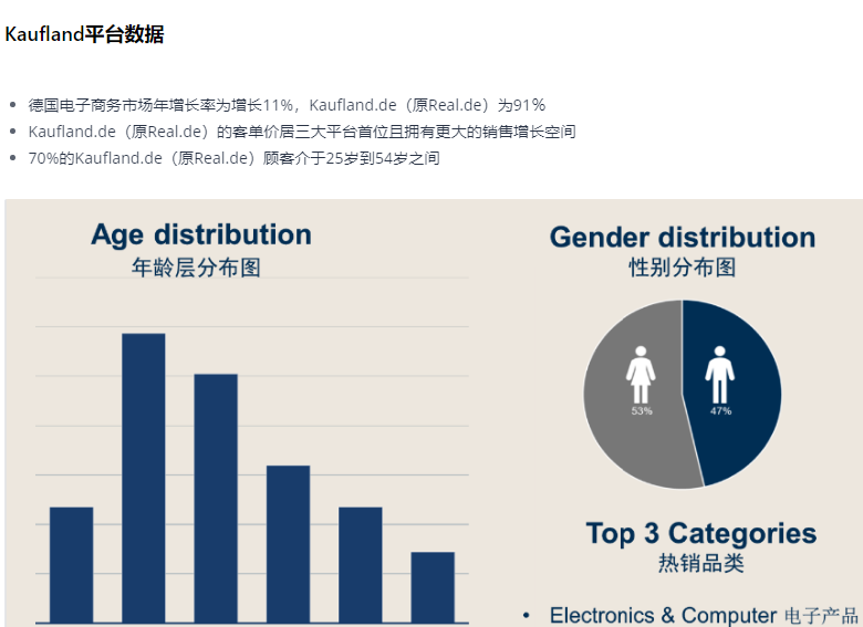 Kaufland和OTTO平台哪个更好？两者区别在哪？