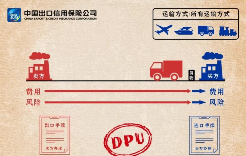 exw贸易术语全称（外贸人必备国际贸易术语大全）