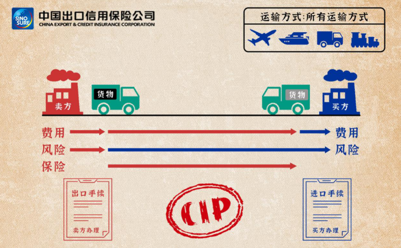 exw贸易术语全称（外贸人必备国际贸易术语大全）