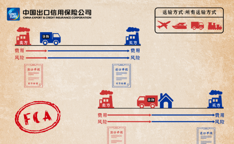exw贸易术语全称（外贸人必备国际贸易术语大全）