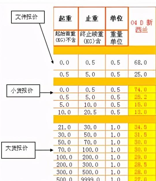 DHL燃油附加费怎么算？国际燃油附加费计算公式详解