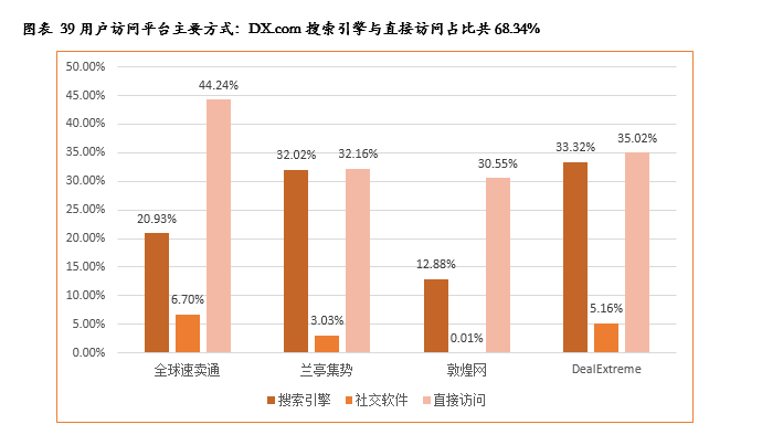 傲基跨境电商运营现状(傲基电商平台简介）