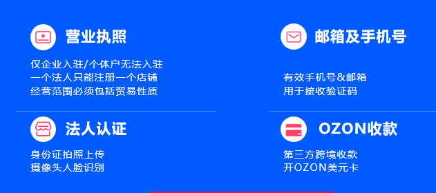 OZON好出单吗？俄罗斯市场行情怎么样？