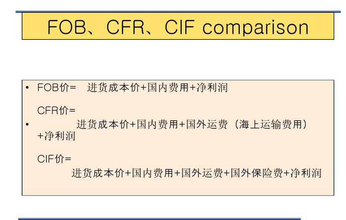 fca和fob的区别和相同点有哪些？附常见贸易术语解析！