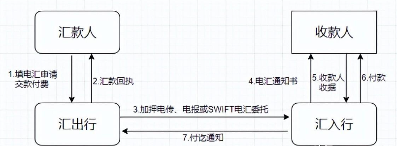 外贸术语大全（盘点外贸中常用术语）