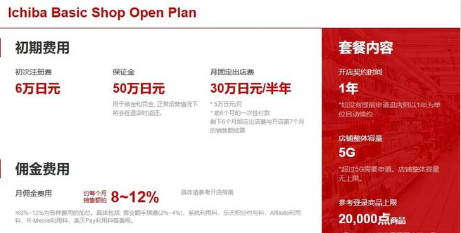 如何在日本乐天开店？中国卖家入驻乐天条件及费用！