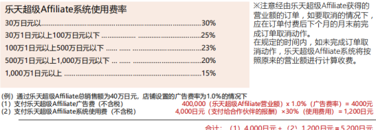 日本乐天开店费用需要多少（乐天市场的入驻方式详解）