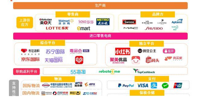 零售电商平台有哪些？中国十大电商平台排名