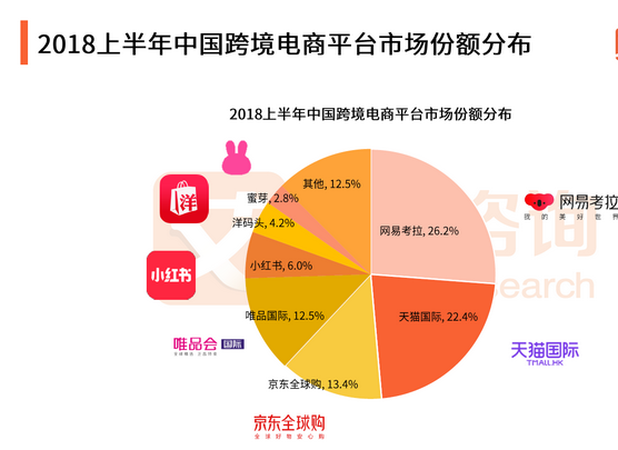 工业品电商平台发展趋势（工业品跨境电商平台排名）