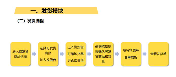 Fordeal怎么样？入驻fordeal发货流程及运营模式介绍