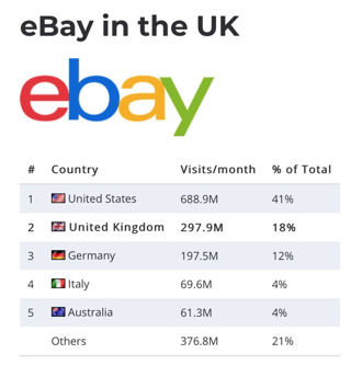 eBay卖家平台回款周期有多长？回款流程详解！