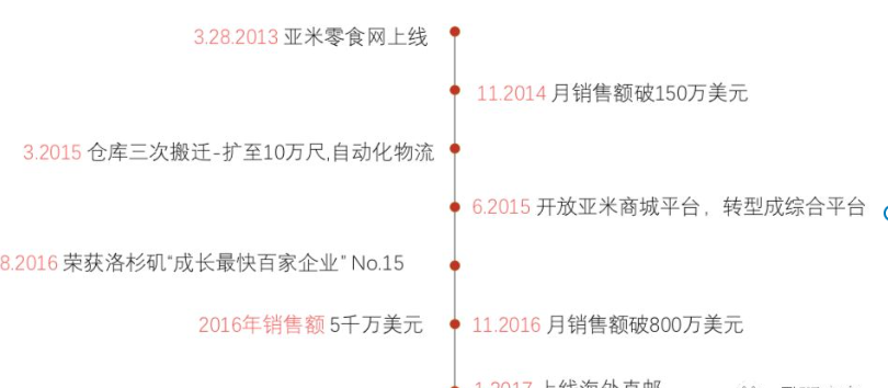 亚米网是哪个国家的？美国亚米网如何入驻？