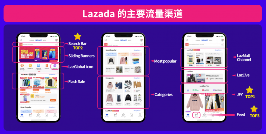 lazada如何获得流量（提升网站流量的有效方法）