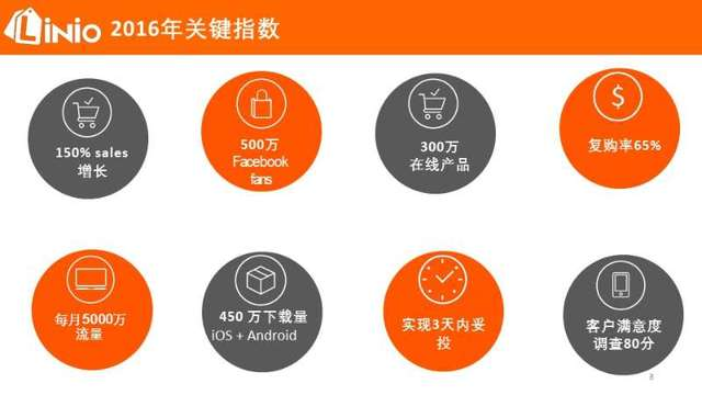 美客多和Linio哪个好？拉美电商平台优势分析！