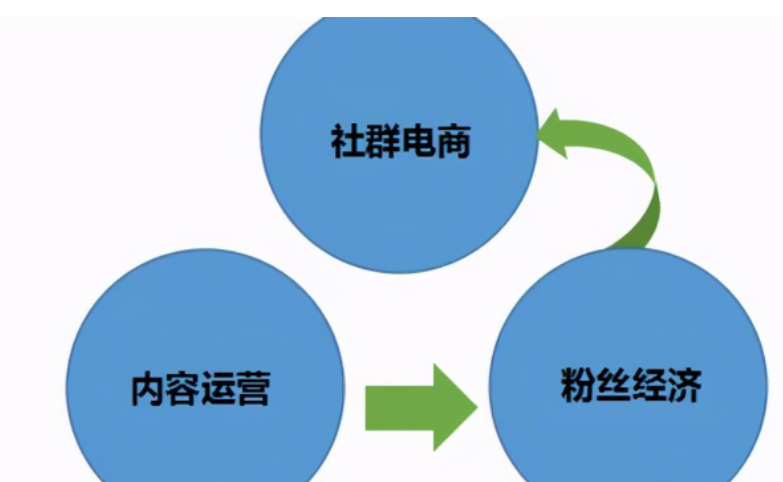 粉丝经济是什么意思？2023年粉丝经济三大趋势