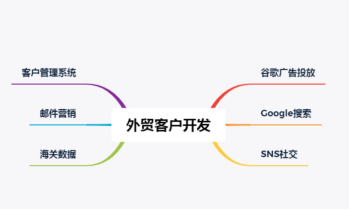 个人怎么接外贸订单？新人做外贸找客户的方法技巧有哪些？