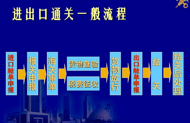 海关扣货怎么处理？海关暂扣物品处理流程