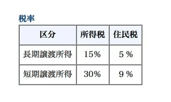 日本税率怎么算的？解析日本进口税费计算方法