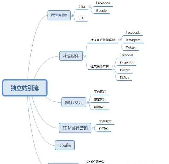google推广怎么做？谷歌广告投放流程介绍