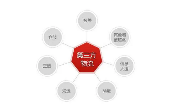 第三方物流企业有哪些？全国物流公司排名前十