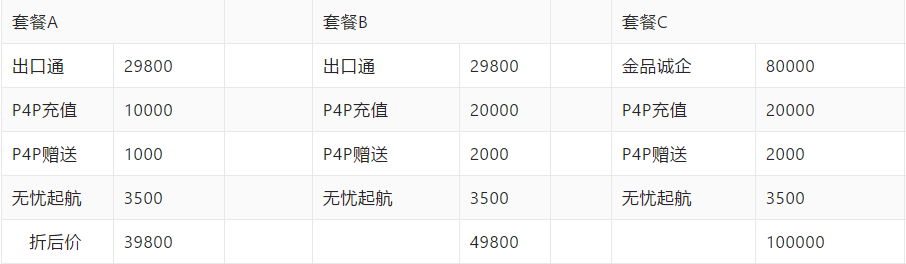 阿里巴巴国际站办理条件是什么？商家开店入驻步骤与流程！
