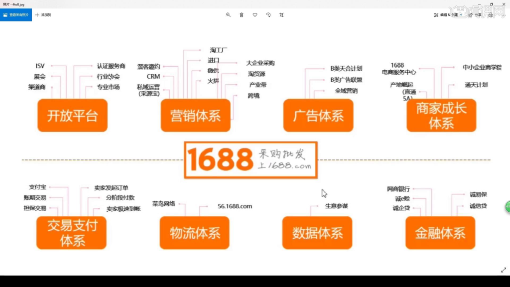 阿里巴巴和淘宝运营模式一样吗？二者有什么区别？