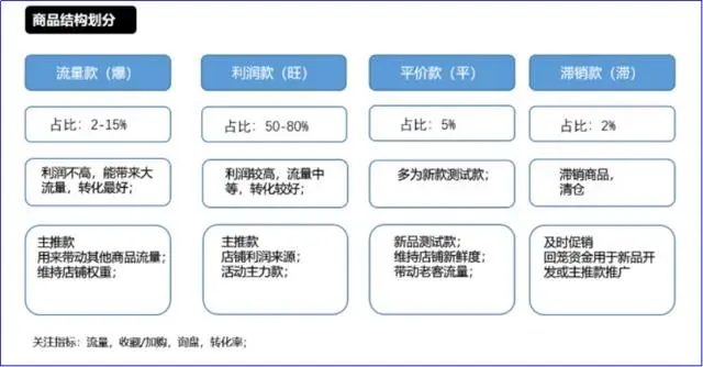 新手小白怎样运营1688店铺？附店铺运营推广技巧