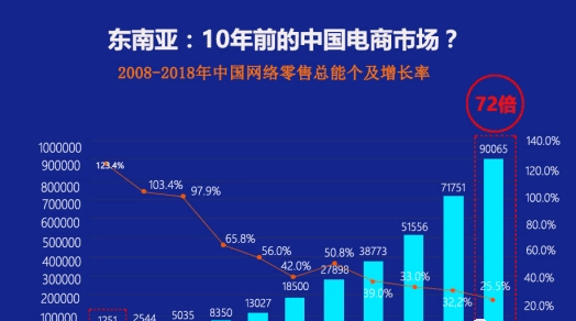 shopee本土店和跨境店有什么区别？如何区分？