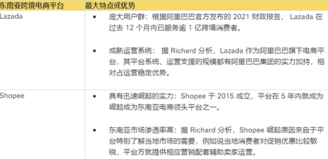 Lazada 和 Shopee 哪个比较好？东南亚跨境电商卖家攻略！