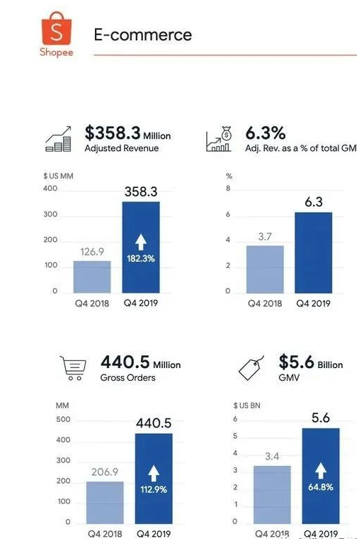 lazada运营跟虾皮有什么差别？六大维度深入对比剖析