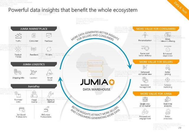 Jumia产品上传不通过解决方案有哪些？常见问题解析！