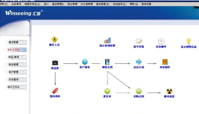 外贸系统软件有哪些? 外贸常见必备软件排行榜
