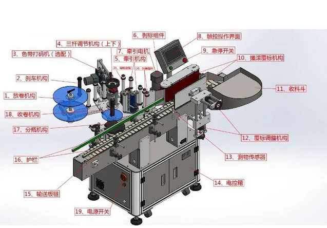 贴标机的操作流程是什么?分享贴标机的详细操作步骤