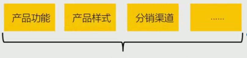 产品组合是什么意思？产品组合、产品线、产品项目区别解析