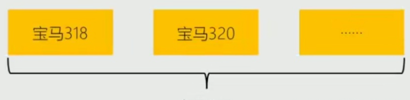 产品组合是什么意思？产品组合、产品线、产品项目区别解析