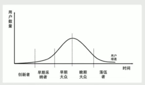 产品组合是什么意思？产品组合、产品线、产品项目区别解析