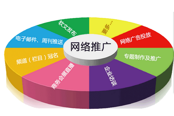 电商的推广主要是做什么的？解析电商推广的五种方式