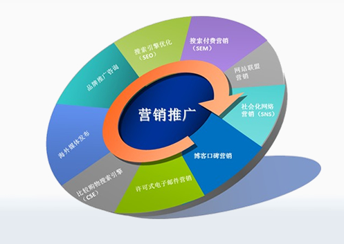 电商平台的营销方式有哪些？电子商务常见10种营销方式