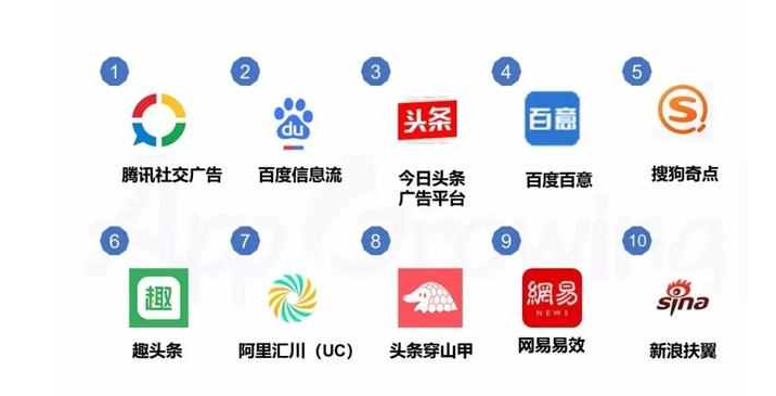 视频广告接单平台有哪些？短视频赚钱的平台推荐