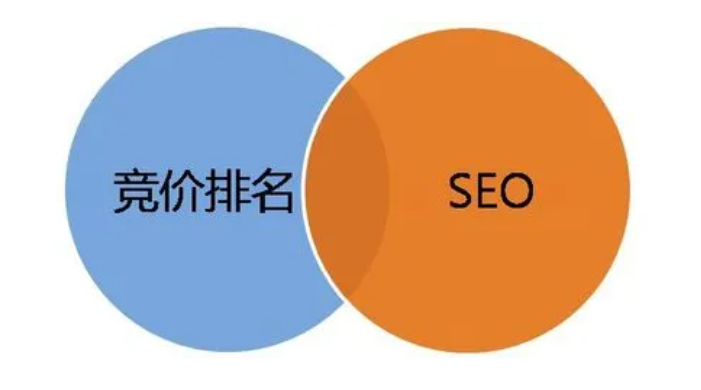 自然排名和竞价排名的区别？百度竞价排名和自然排名那种效果更好？