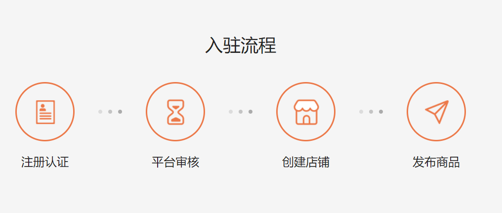 卖家如何入驻KiKUU平台？入驻费用是多少？