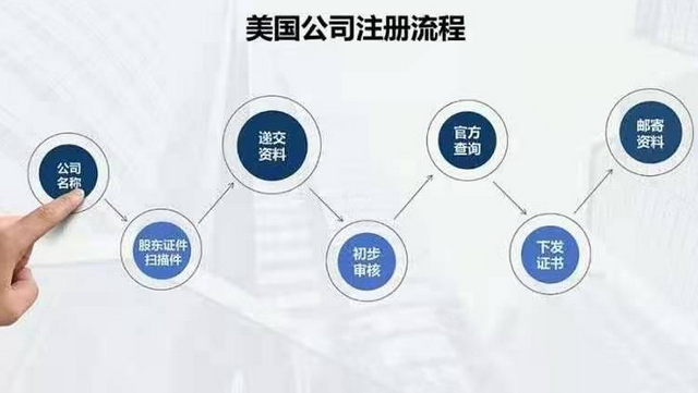 注册美国公司流程及费用（申请注册美国公司需要满足哪些条件）