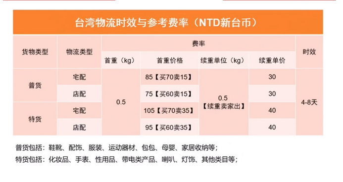 跨境物流运费多少？解析跨境物流运费计算公式