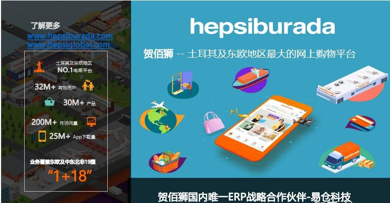 Hepsiburada开店要花多少钱？费用包含一览！