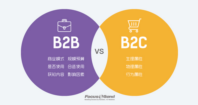 B2B市场营销是什么意思? B2B 与 B2C营销的区别解析