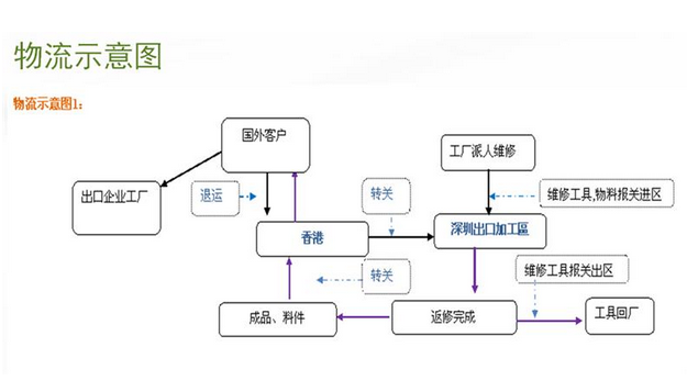 退运货物报关流程（分享退运进口报关的注意事项）
