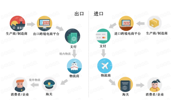 如何做跨境电商需要哪些条件？六个必备条件分享