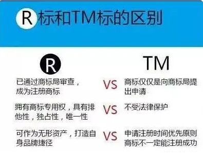 商标tm和r有什么区别？亚马逊商标注册常见问题解答