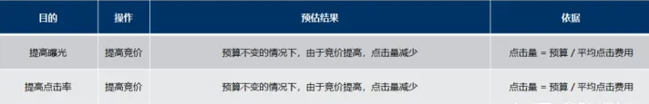 点击量怎么算的？亚马逊点击量计算公式详解