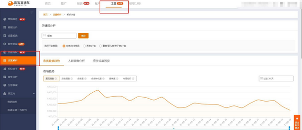 点击量怎么算的？亚马逊点击量计算公式详解